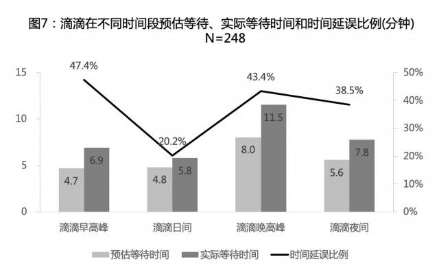 网约车有“苹果税”？复旦教授打800次车 发现越贵的手机打车越贵