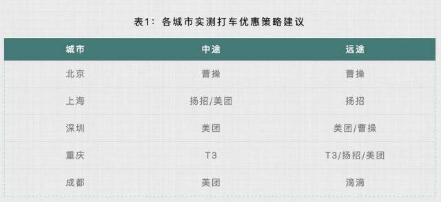 网约车有“苹果税”？复旦教授打800次车 发现越贵的手机打车越贵