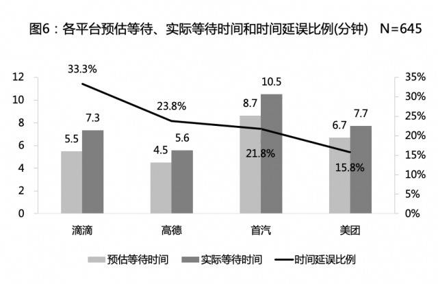 网约车有“苹果税”？复旦教授打800次车 发现越贵的手机打车越贵