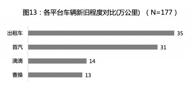 网约车有“苹果税”？复旦教授打800次车 发现越贵的手机打车越贵