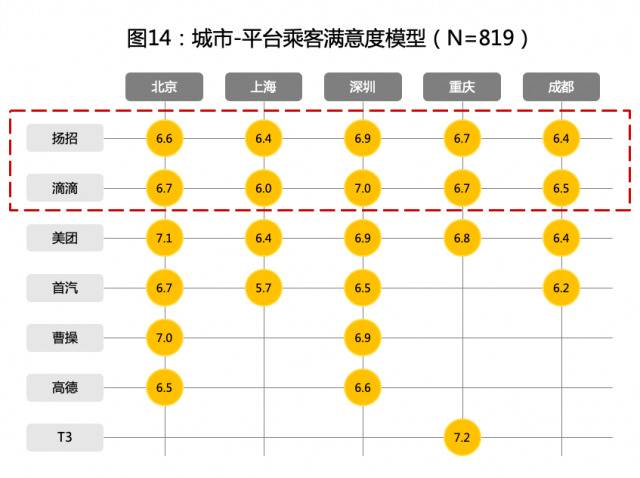 网约车有“苹果税”？复旦教授打800次车 发现越贵的手机打车越贵