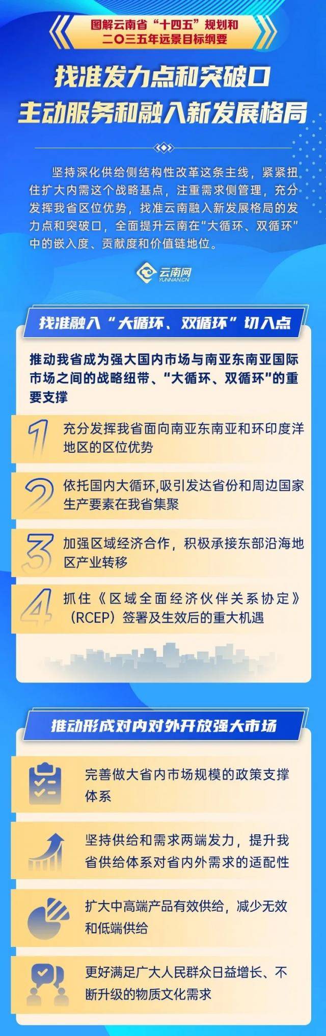 主动服务和融入新发展格局，云南这样找准发力点和突破口