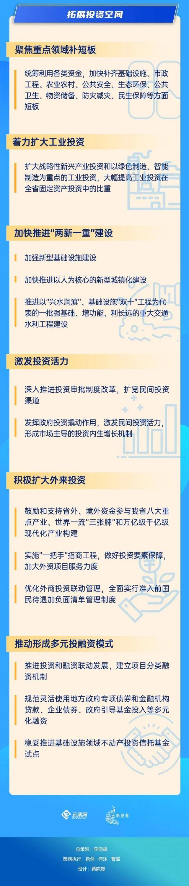 主动服务和融入新发展格局，云南这样找准发力点和突破口