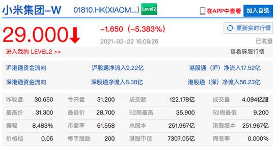 小米港股收盘跌超5%  集团公告称造车项目未立项