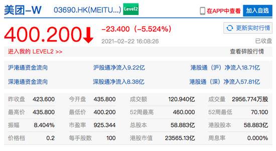 美团港股收盘跌超5% 市场监管总局称多次约谈美团饿了么等平台