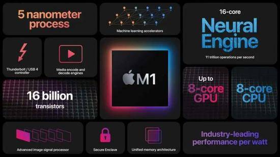 Apple M1图源：苹果公司
