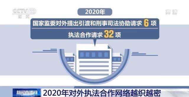 受贿行贿一起追！“天网2020”行动追回外逃人员1421人