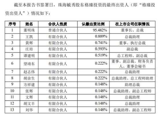 图片来源：格力电器2020年1月发布的详式权益变动报告书