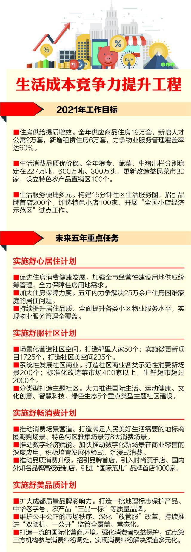 成都日报制图赵蕴如