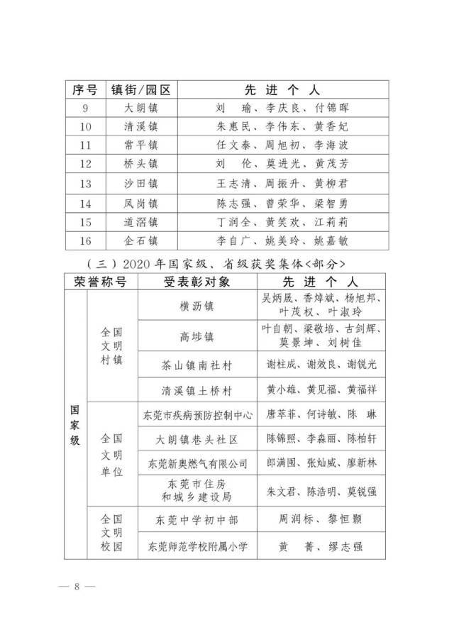 祝贺！东莞创建第六届全国文明城市先进集体、先进个人名单公布