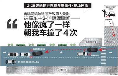 海口奔驰逆行连撞多车事件还原：他像疯了一样朝我车撞了4次