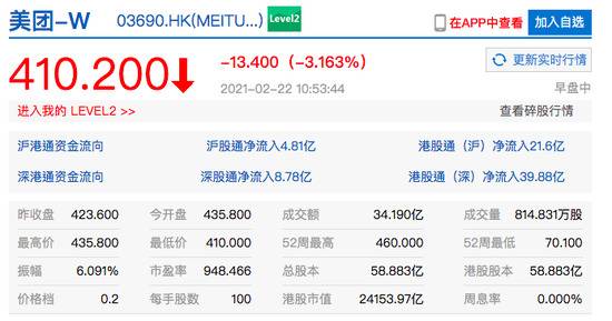 美团港股跌超3% 市场监管总局称多次约谈美团饿了么等平台