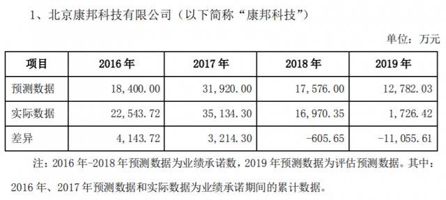 豆神教育爆雷预亏25亿，背后的迷之操盘术