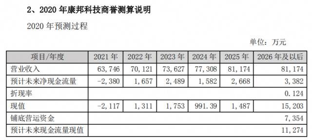 豆神教育爆雷预亏25亿，背后的迷之操盘术