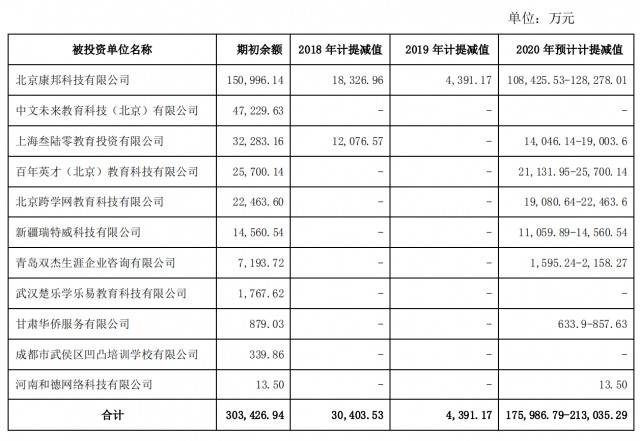 豆神教育爆雷预亏25亿，背后的迷之操盘术