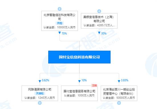 美银宝关联公司注册资本增至35.66亿人民币 涨幅为140.54%