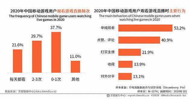 图片来源：艾媒咨询