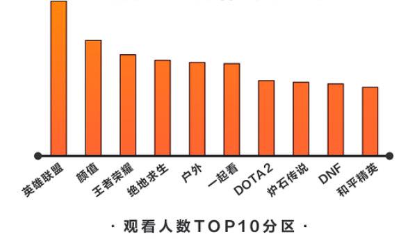 图片来源：斗鱼