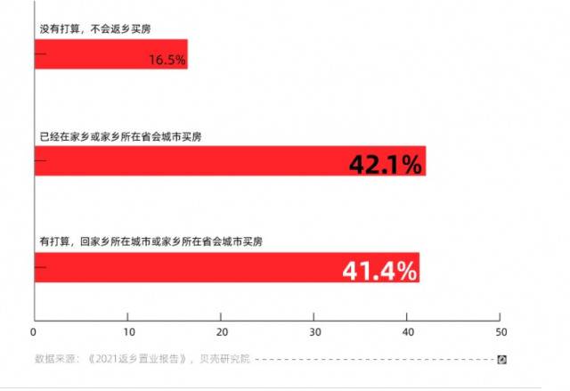 北上广深工作人群返乡置业，哪个城市买房压力小？