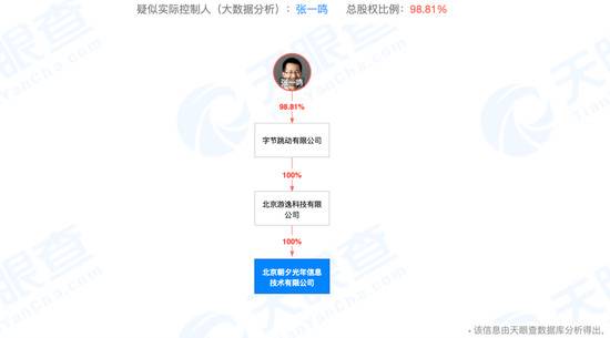 张一鸣招2000人做游戏：悄悄上线新官网