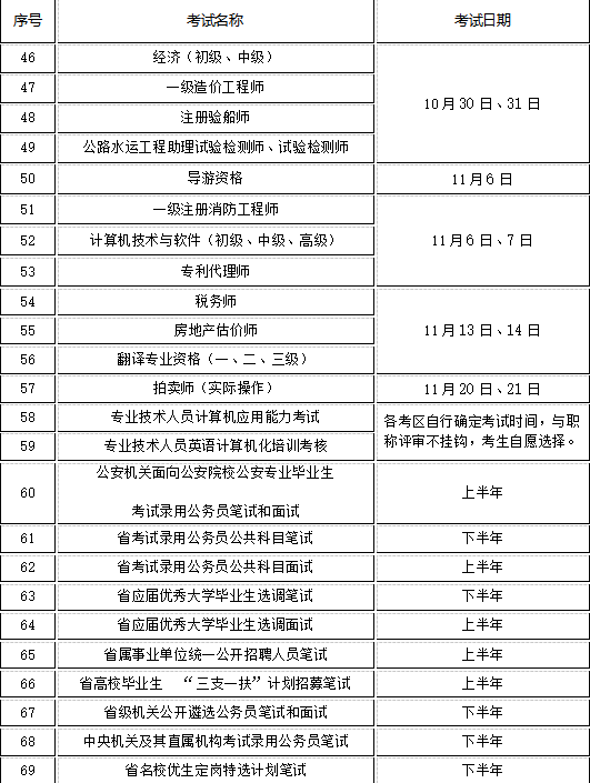 @江苏考生 2021年度人事考试“日历”发布