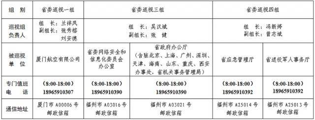 十届省委第十轮第二批第一阶段巡视展开