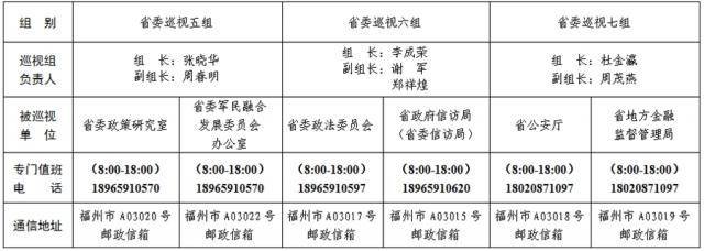 十届省委第十轮第二批第一阶段巡视展开