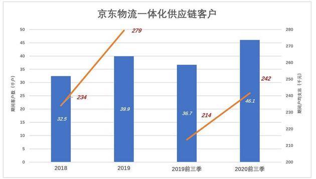 深扒京东物流的家底儿：这一点其它物流公司学不了