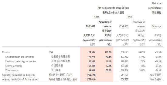 尾盘狂拉280% 一场人事变动让51信用卡涨疯了