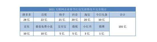 亲历互联网平台百亿红包大战：道理我都懂 还是被套路