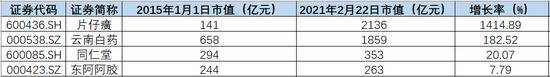 300年老字号同仁堂又出事：董事长被查！曾卖过期蜂蜜，“中国质量奖”被撤回