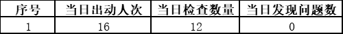 通报4家企业！北京房山2月23日疫情防控检查出这些问题