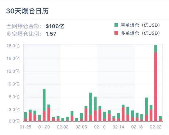 比特币30天内爆仓数据