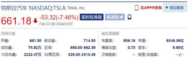 特斯拉开盘跌超7% 分析师称其股价与比特币价格直接挂钩