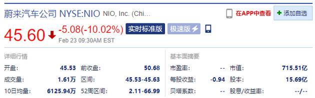 新能源汽车股开盘普跌 蔚来跌超10% 理想和小鹏跌逾4%