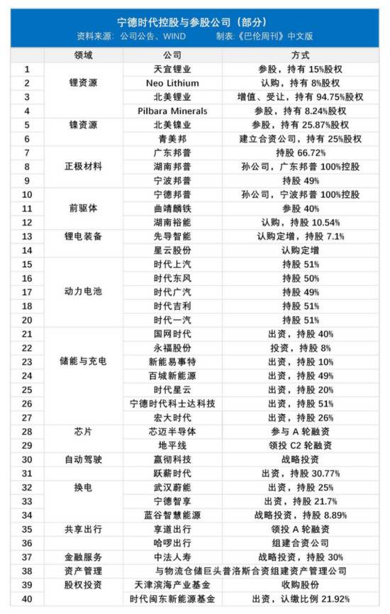 为什么他们还在增持200倍PE的宁德时代