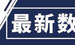 美国新冠肺炎死亡病例超过50万例 谭德塞呼吁各国提供更多资金并分享新冠疫苗