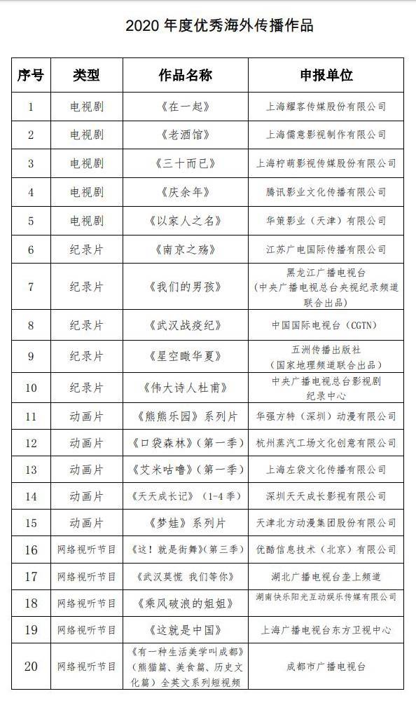 《乘风破浪的姐姐》等入选2020优秀海外传播作品