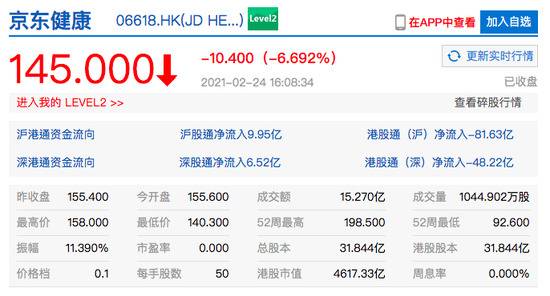 香港恒生指数收跌2.99%失守30000点 快手收盘跌超8%