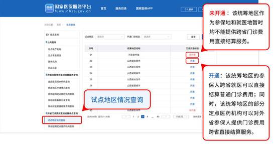 普通门诊费用跨省直接结算操作攻略来了！手把手教你