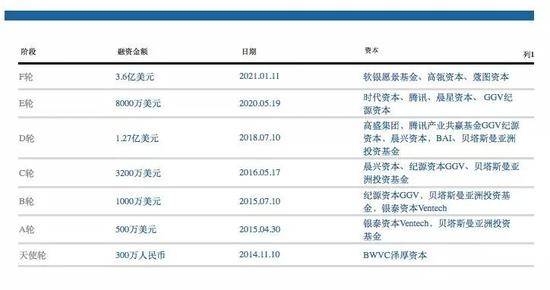 数据来源：根据公开资料整理