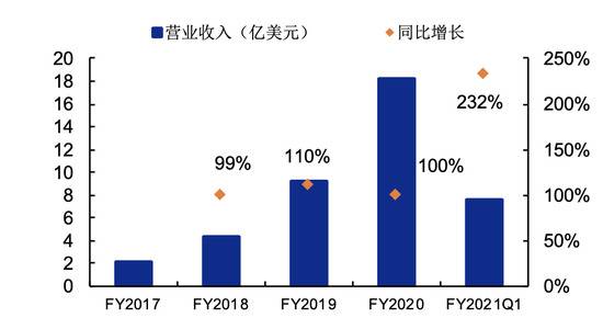 Keep估值超20亿，燃烧卡路里怎么做生意？