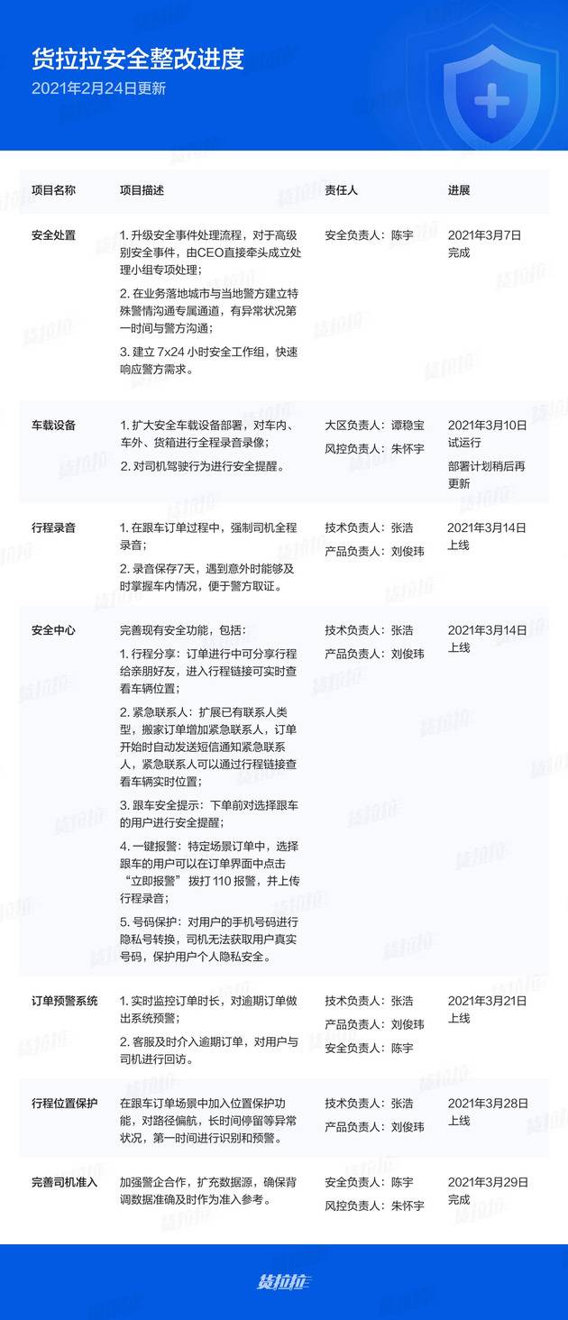 货拉拉公布整改措施：将上线强制全程录音功能