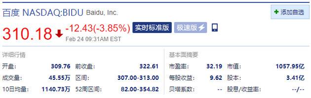 热门中概股开盘普跌 百度跌超4%网易跌超3%