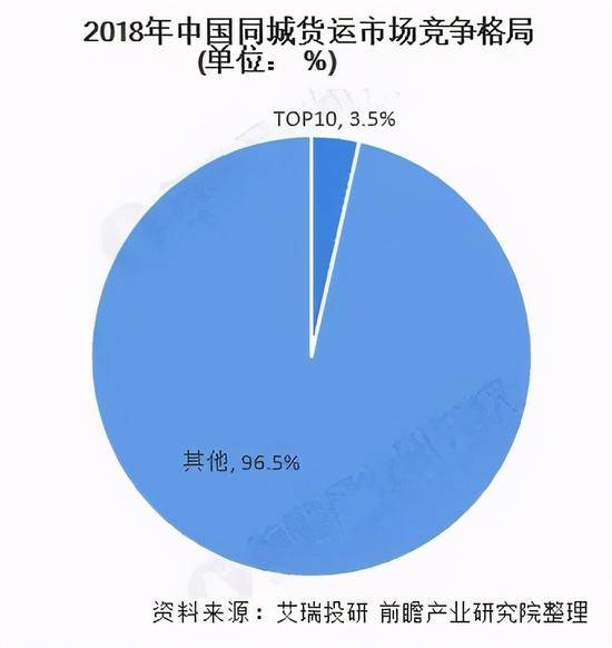 飞奔的货拉拉，致命的漏洞