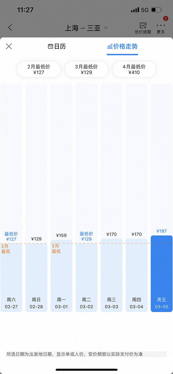 上海-三亚3月机票价格走势图片来源：携程APP