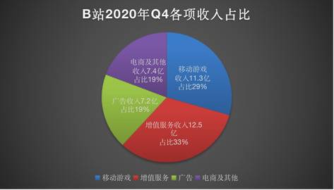 制图：新浪科技单位(亿元)