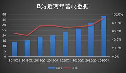 制图：新浪科技