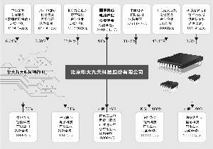 “芯片之母”华大九天拟上创业板 大基金系重要股东