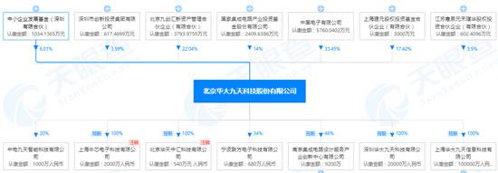 55岁复旦学子掌舵，芯片公司北京华大九天科技奔赴IPO